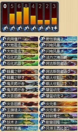 为萨满证明 Ersee的GvG中速萨满指南_DD220游戏联盟