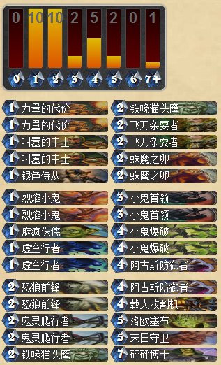 动物园的升华 黑石山小鬼首领卡组详解_DD220游戏联盟
