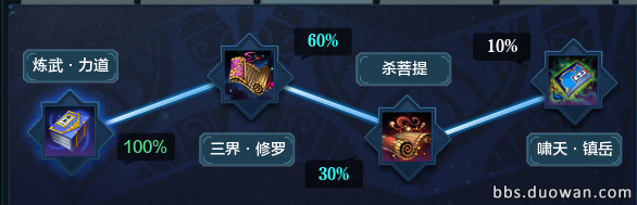 玩家浅谈副本丐的养成 各方面经验总结
