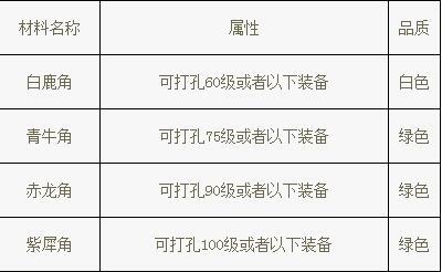 装备打孔材料及获得方法、打孔材料_DD220游戏联盟