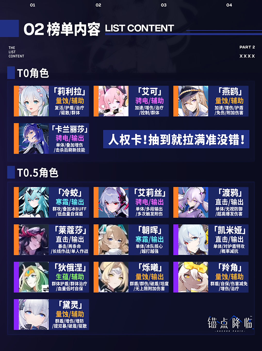 锚点降临角色强度排行一览 什么角色厉害_DD220游戏联盟
