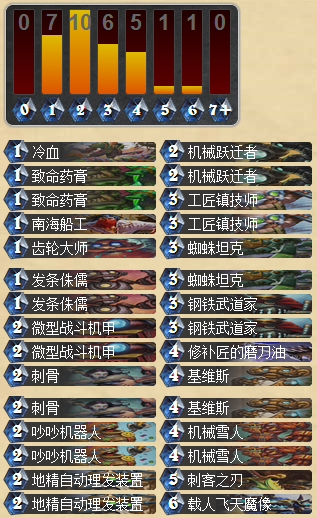 冲上传说不是梦 全新机械盗贼卡组分享_DD220游戏联盟