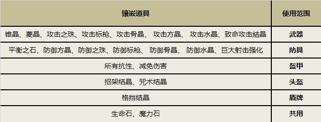 新挑战 镶嵌系统_DD220游戏联盟