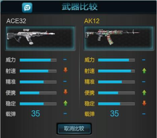 逆战新步枪ACE32与AK12的属性对比_DD220游戏联盟