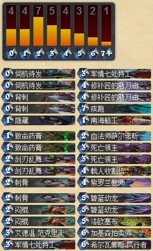 死亡领主与女王加入 盗贼思路的新变革_DD220游戏联盟