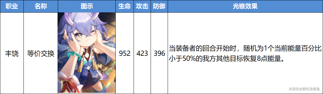 崩坏星穹铁道等价交换光锥强度分析_DD220游戏联盟