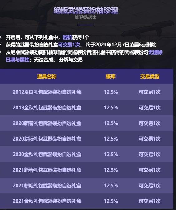 dnf绝版武器装扮袖珍罐奖励大全_DD220游戏联盟