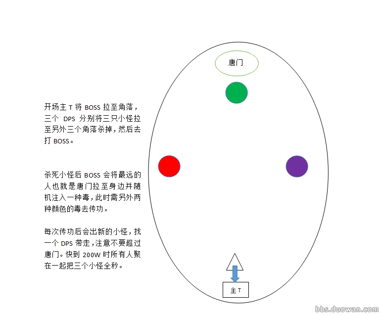 多玩攻略团 普通喋血万雪窟图文版攻略_DD220游戏联盟