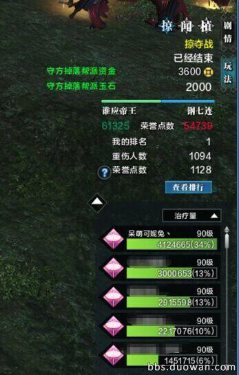 攻略团 奶香在团本的治疗手法心得分享_DD220游戏联盟