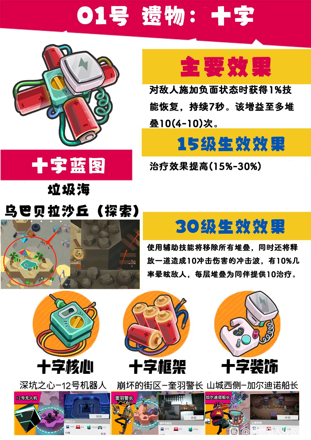 遗物猎人传说全遗物掉落及效果大全_DD220游戏联盟