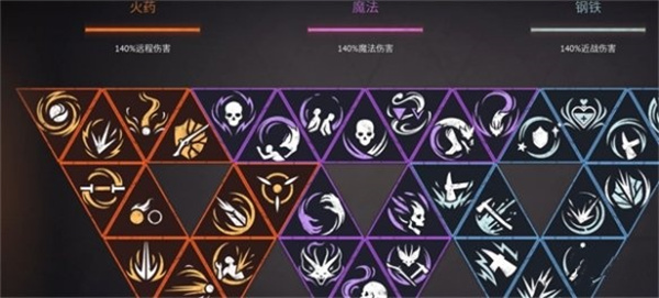 燧石枪黎明之围角色加点推荐攻略分享_DD220游戏联盟