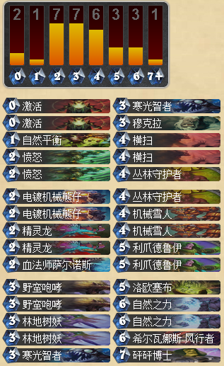 九回合直击敌要害 T9咆哮德卡组推荐_DD220游戏联盟
