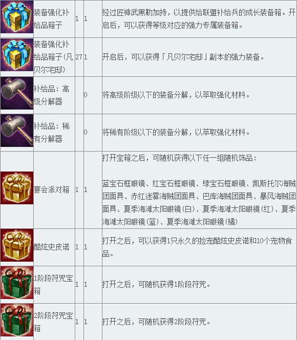 《TERA》道具查询 魔法道具（5）_DD220游戏联盟