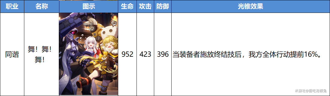 崩坏星穹铁道舞舞舞光锥强度分析_DD220游戏联盟