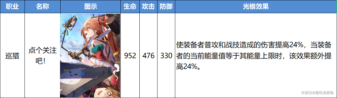 崩坏星穹铁道点个关注吧光锥强度分析_DD220游戏联盟