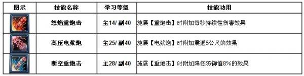 幻想神域火炮『奥义技能』评测与推荐_DD220游戏联盟