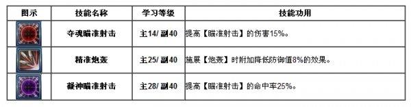 幻想神域双枪『奥义技能』评测与推荐_DD220游戏联盟