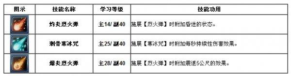 双手杖『奥义技能』评测与选搭推荐攻略_DD220游戏联盟
