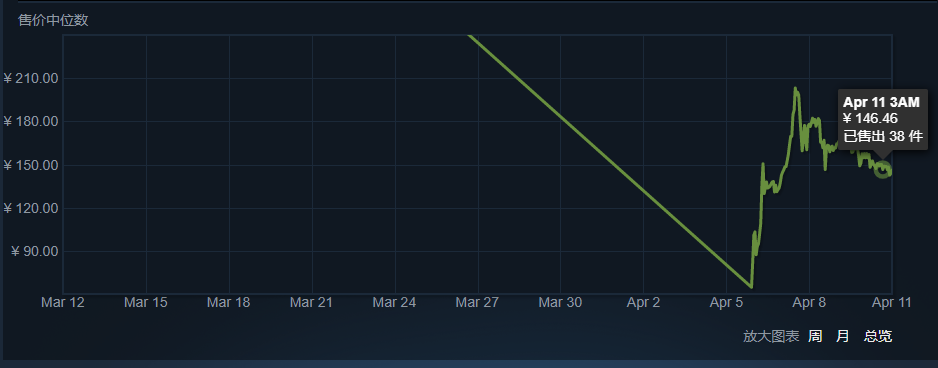dota2故人玩偶多少钱 故人玩偶价格一览_DD220游戏联盟