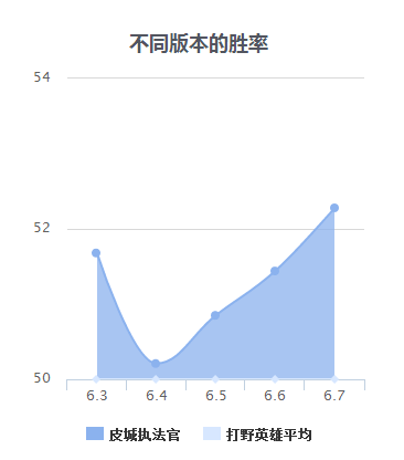 蔚胜率.png