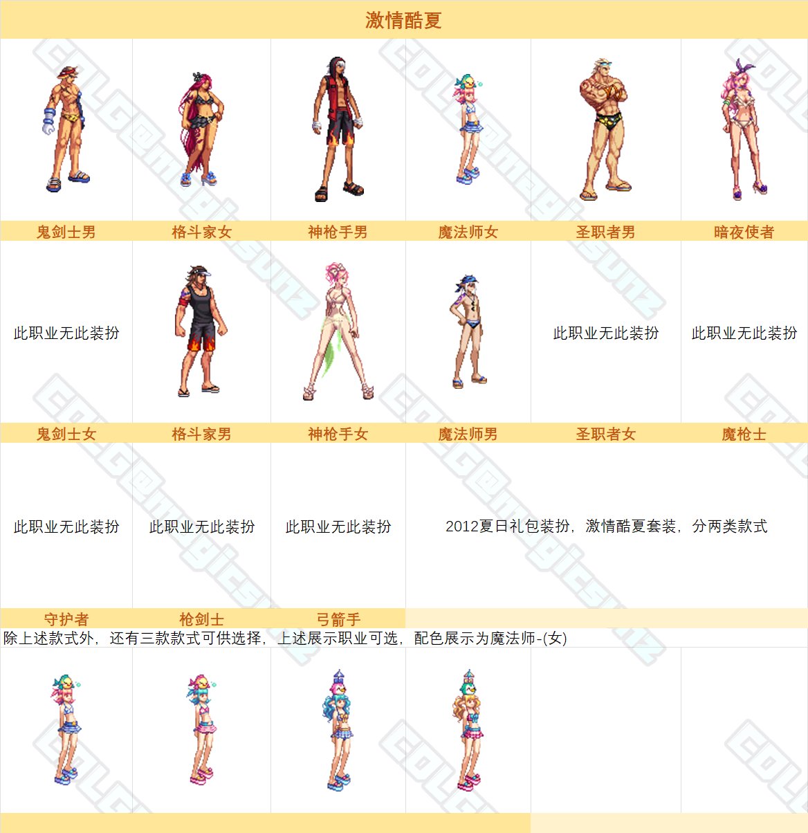 dnf2012夏日套装扮外观一览 激情酷夏时装外观介绍_DD220游戏联盟