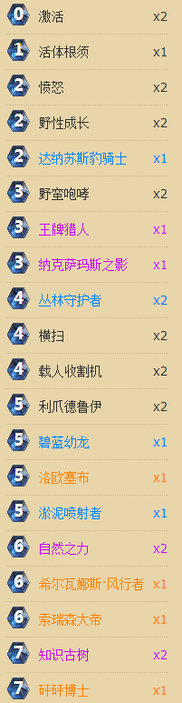 小天国服天梯实战 九成胜率的咆哮德卡组_DD220游戏联盟