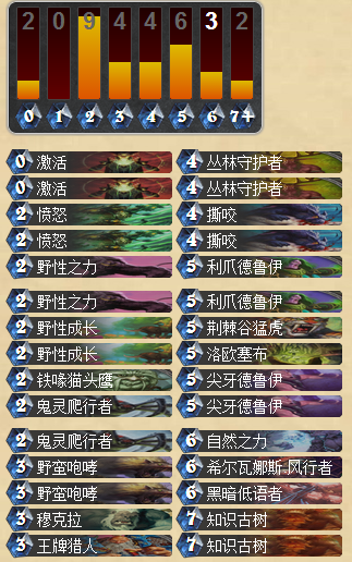 来自小精灵的逆袭 野兽之灵咆哮德卡组_DD220游戏联盟