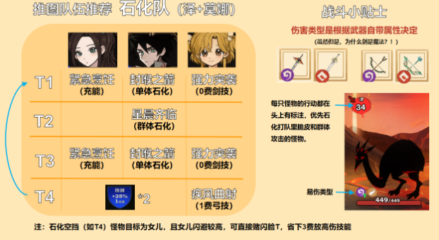 火山的女儿探险阵容攻略 探险阵容推荐_DD220游戏联盟