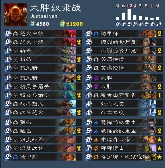 插眼外服 黑科技大胖奴隶战卡组分享_DD220游戏联盟