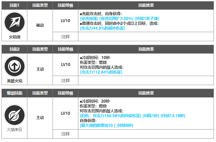 NIKKE胜利女神火龙尼希利斯塔强度分析_DD220游戏联盟