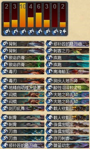 犀利的磨刀油 新人蓝白神油贼卡组分享_DD220游戏联盟