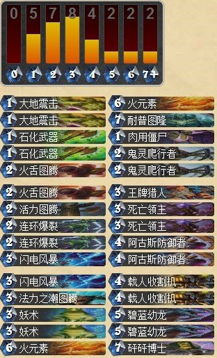 图腾与元素之力 中速控场萨满卡组分享_DD220游戏联盟