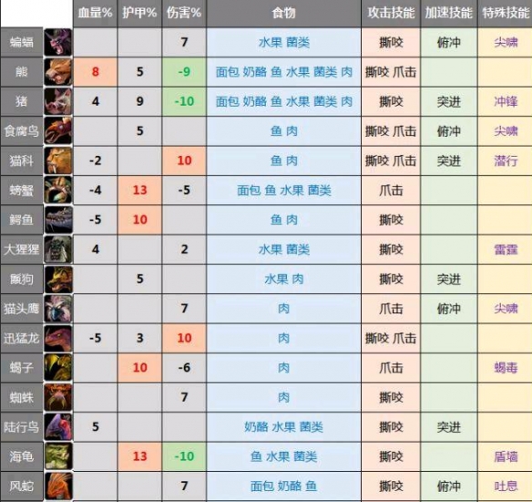 魔兽世界乌龟服死亡骑士宠物选择推荐_DD220游戏联盟