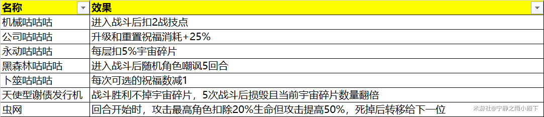 崩坏星穹铁道模拟宇宙奇物大全 全奇物效果一览_DD220游戏联盟