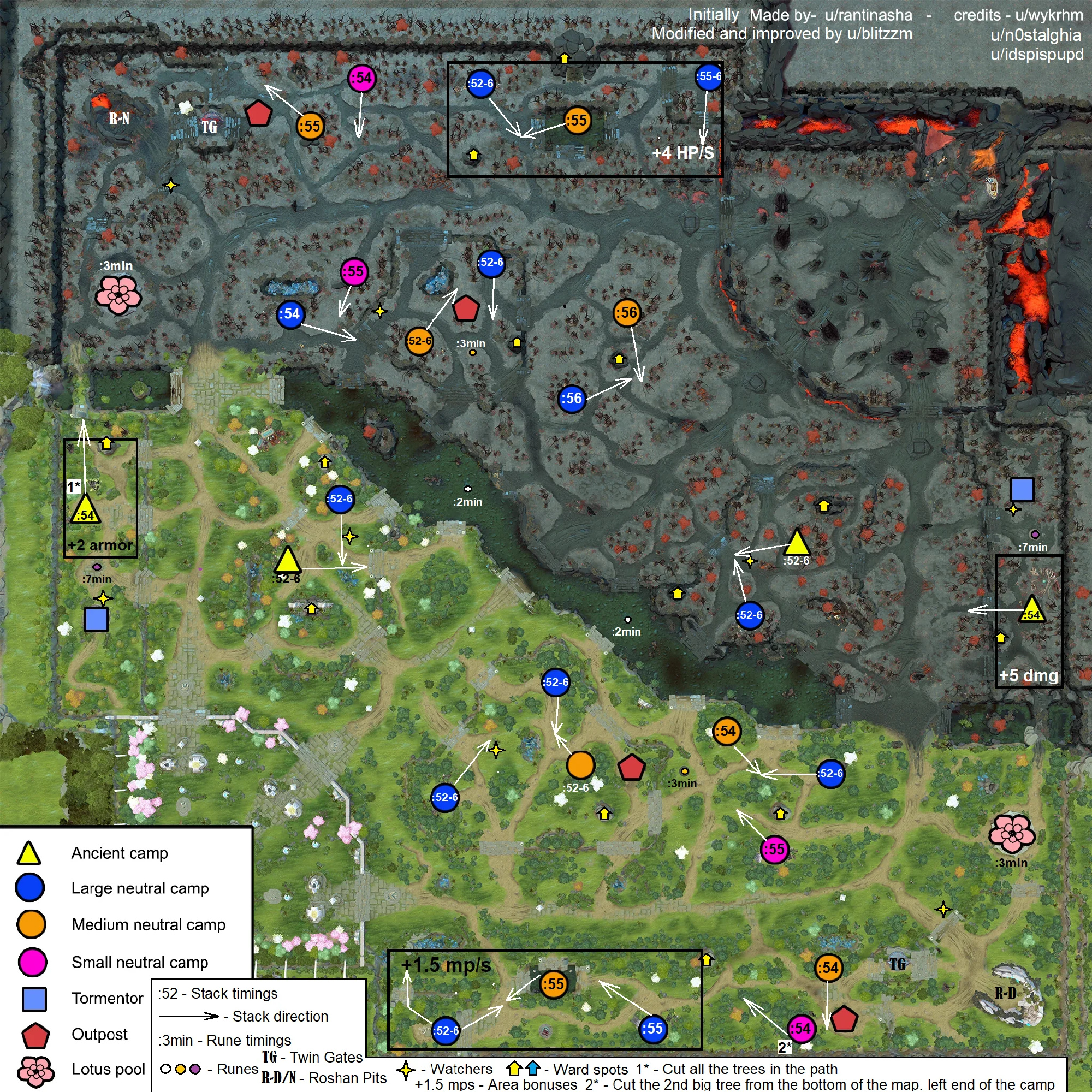 dota2 7.33全地图拉野时间攻略_DD220游戏联盟