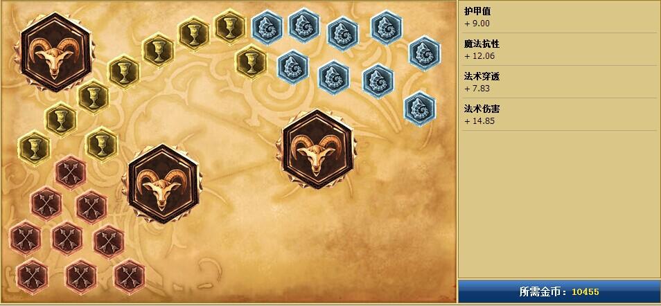 常规AP符文