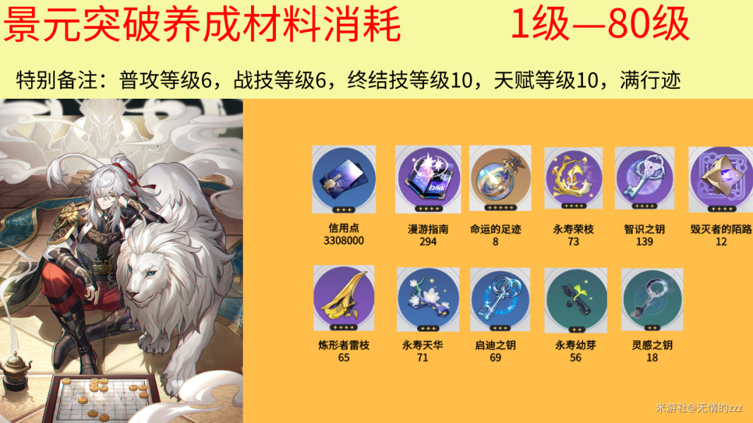 崩坏星穹铁道景元突破材料清单 景元升级材料获取大全_DD220游戏联盟