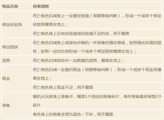 《敦煌》玩家PK爆落_DD220游戏联盟