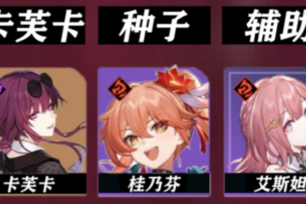 崩坏星穹铁道桂乃芬队伍搭配推荐_DD220游戏联盟