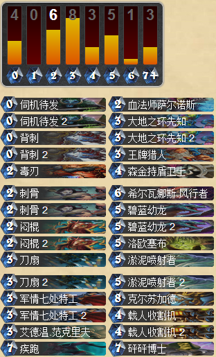重生的恐惧 Foxthehead的克总仆从贼_DD220游戏联盟