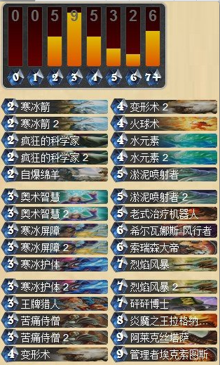 换一种打开方式 Strifrcro管理者法介绍_DD220游戏联盟