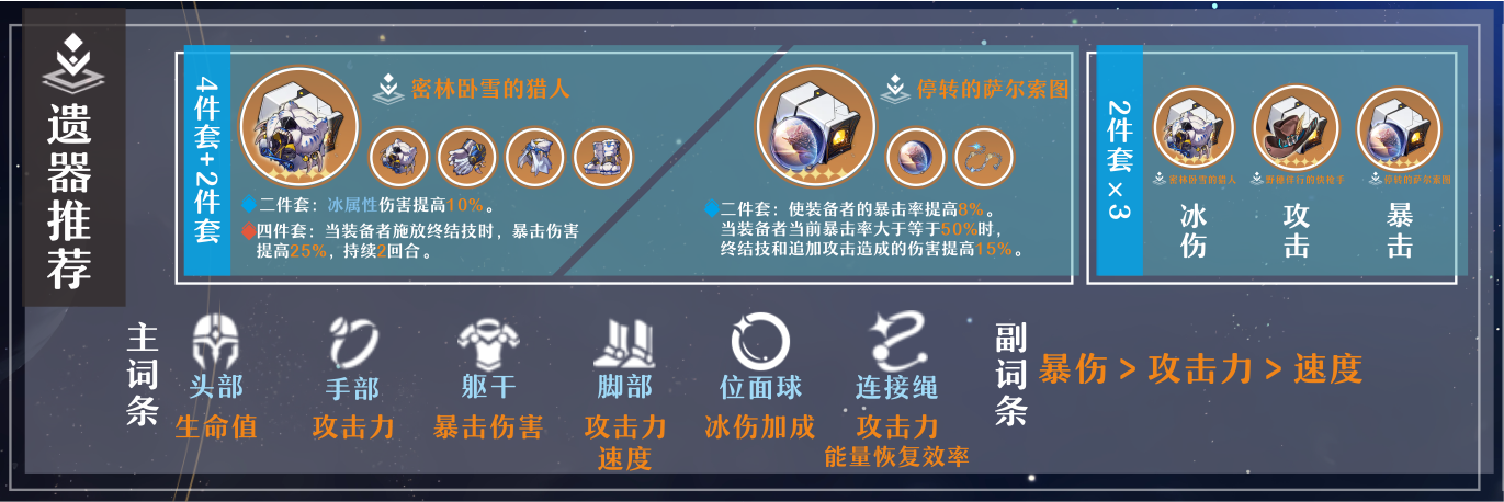 崩坏星穹铁道彦卿遗器词条选择攻略 彦卿遗器主词条怎么选_DD220游戏联盟