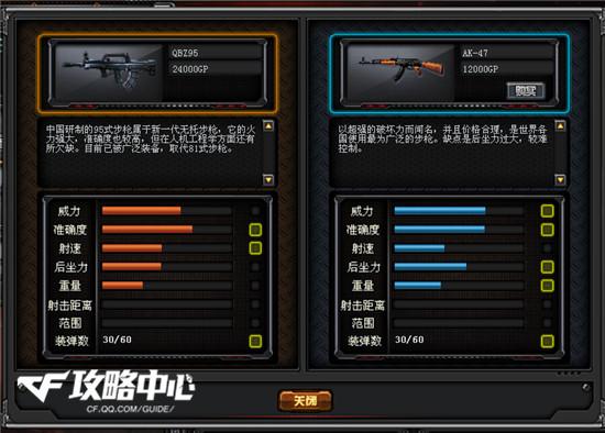 国产雄鹰 会员专属GP武器QBZ95浅析_DD220游戏联盟