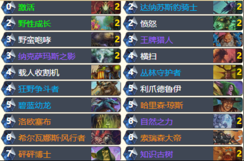 我是德鲁伊的忠实粉丝 各色小德卡组分享_DD220游戏联盟