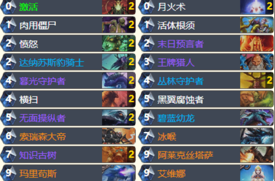 艾维娜龙德