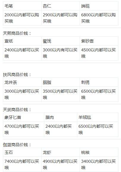 最全的桃花源记跑商攻略：跑商路线全析_DD220游戏联盟