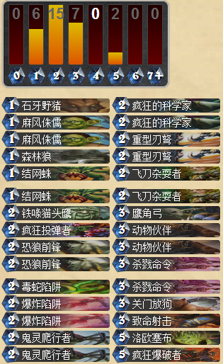 放弃亡语路线 平民T7速攻猎人卡组分享_DD220游戏联盟