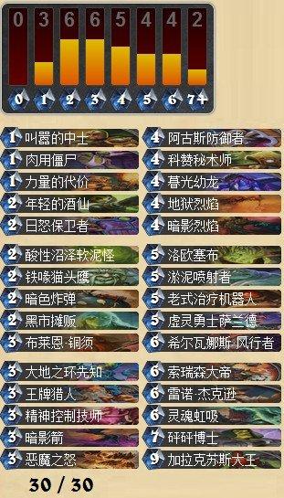 天马行空奇思妙想 针对性战吼流宇宙术_DD220游戏联盟