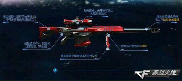 火线流言终结者 CF巴雷特的穿透力是否相同_DD220游戏联盟