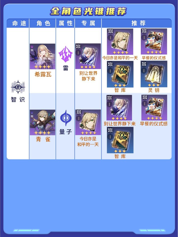 崩坏星穹铁道全角色光锥推荐攻略_DD220游戏联盟